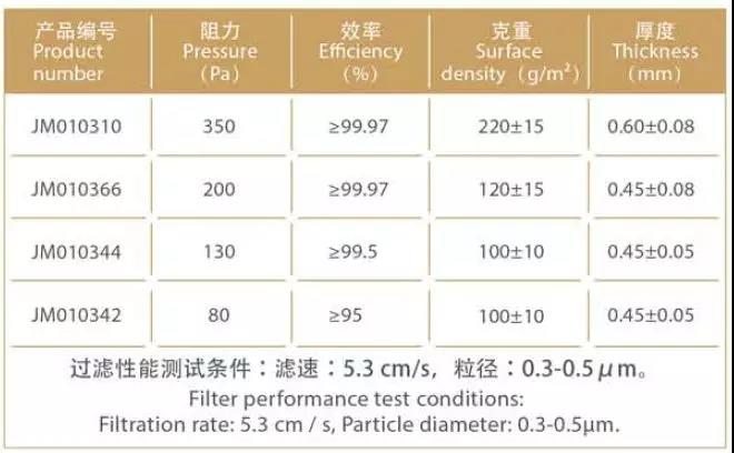 低阻高效產(chǎn)品